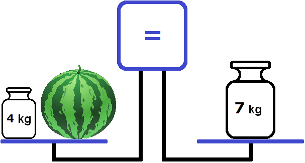 Watermelon on the left-hand scale and a 4 kg weight on the right-hand scale and a 7 kg weight on the right-hand scale