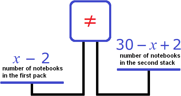 scales number of notebooks in the first and second pack