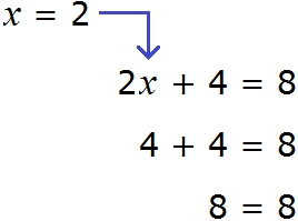 2x + 4 = 4