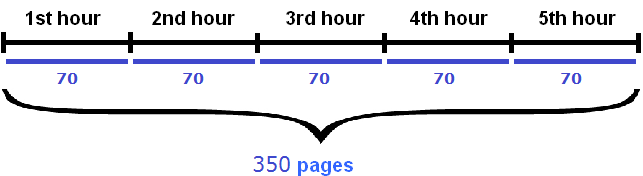 drawing 70 pages per hour