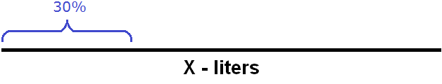 x liters in the canister figure 2