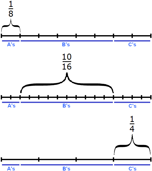 A's and B's and C's separated by 8 and 4 and 16 parts