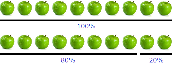 ten and eight apples figure 2