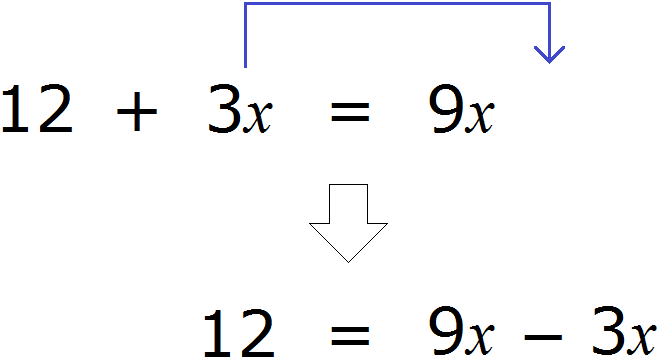 equation 12+3x=9x 3x right shift