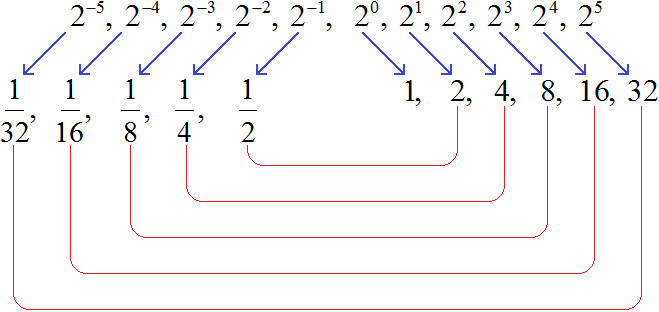 power with c.p. figure 5
