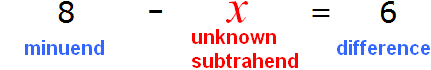 minuend unknown subtrahend and the difference