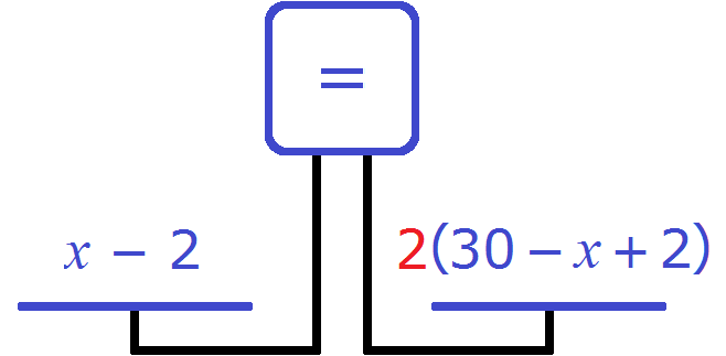 scales number of notebooks in the first and second pack of Fig. 2
