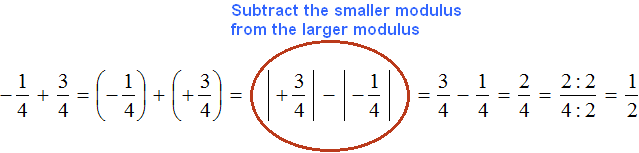 - 1 * 4 * 3 * 4 solution