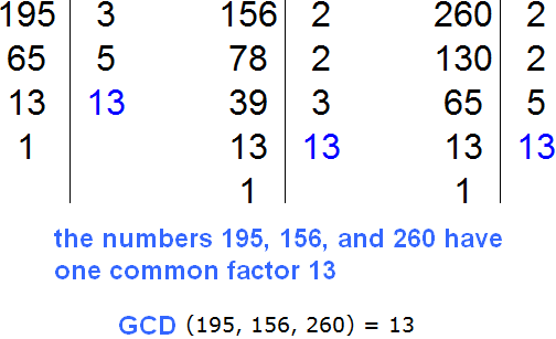 Finding the GCD for 195 156 260