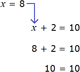 figure equation x plus 2 equals 10