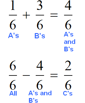 adding A's and B's and subtracting their from total number
