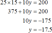 25 by 15 + 10y = 200 Solution