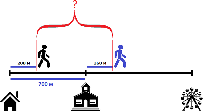 house school and attraction in distances figure 5