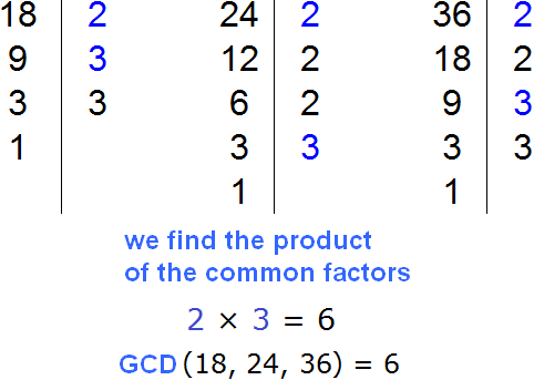 Finding the GCD for 18 24 36
