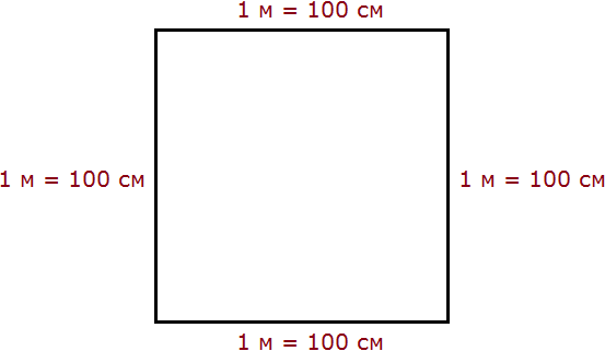 a square with a side of 1 m figure 3