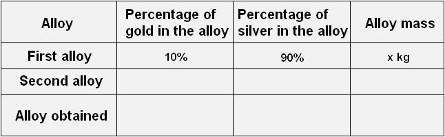 table three alloys figure 2