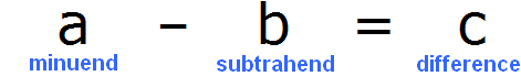 subtraction components figure 1