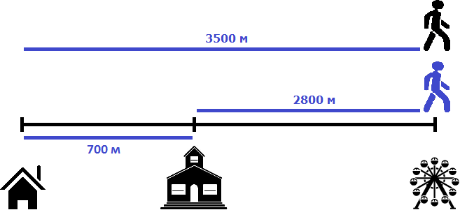 house school and attraction in distances figure 9