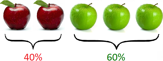 two and five percentage apples