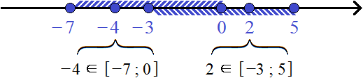 two spaces on one coordinate line -7 0 b -5 5 step 3