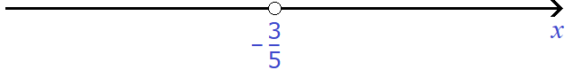 equation with a module figure 66