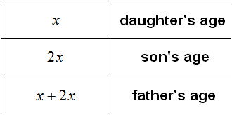 father and son and daughter age scales table