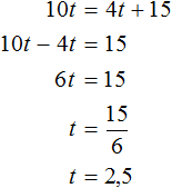 10t = 4t plus 15 Solution