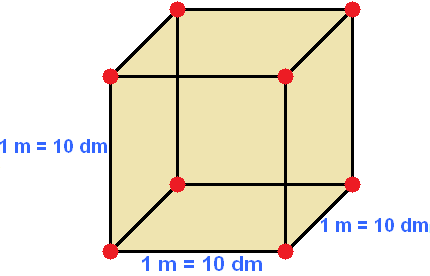 a cube with a side of 1 m figure 3