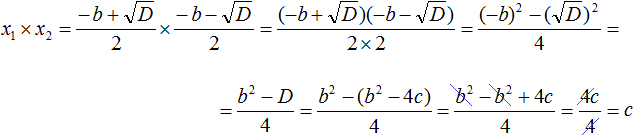 The Vitae theorem Figure 21
